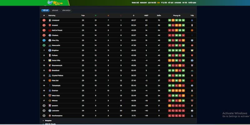 BXH Premier League tại Mitomtv có gì?