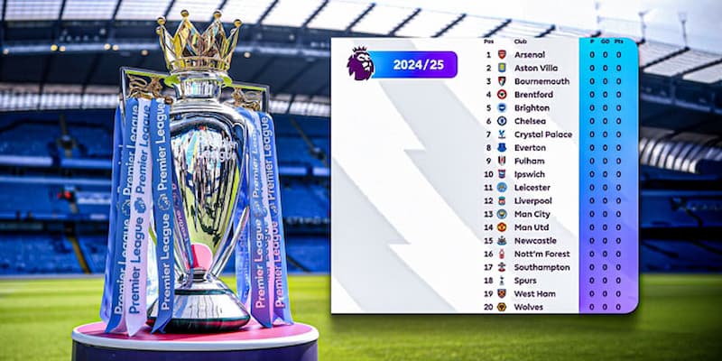 Quy tắc phân bố các nhóm trong BXH Premier League